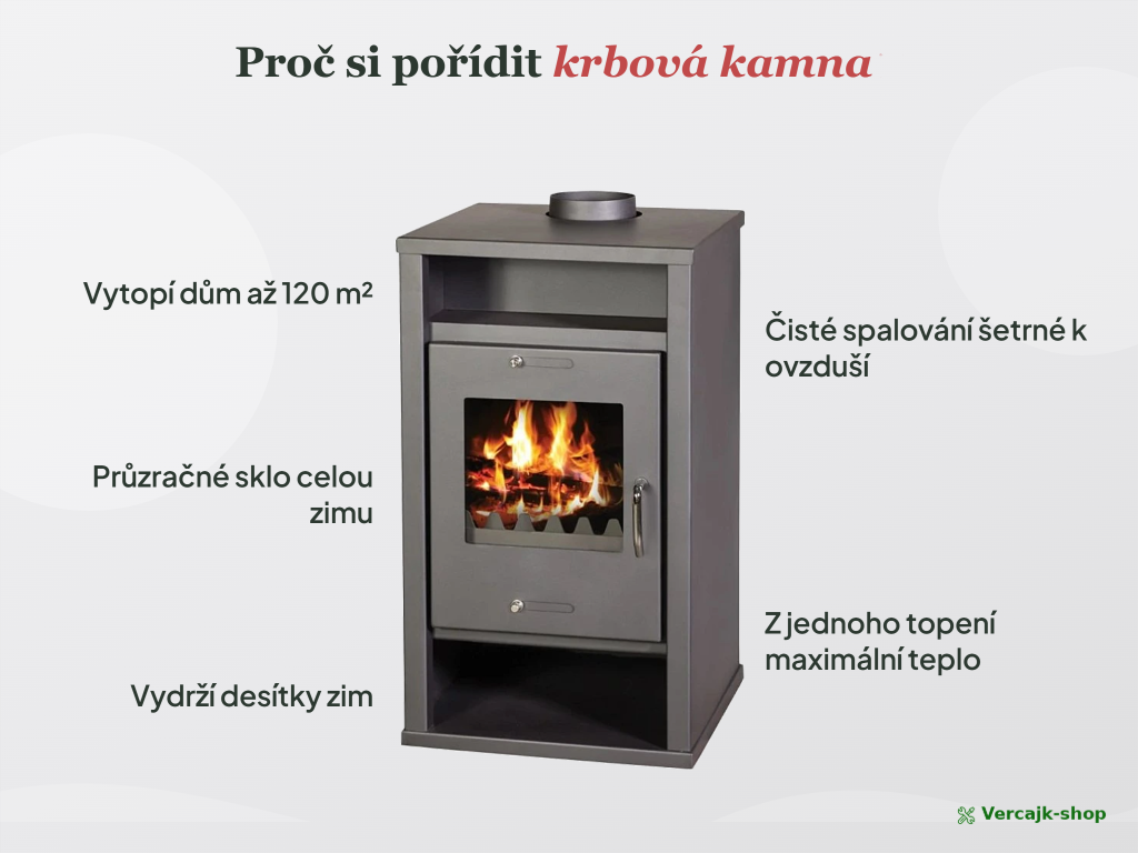 VICTORIA Deluxe — bezpečné umístění kamen a připojení na komín