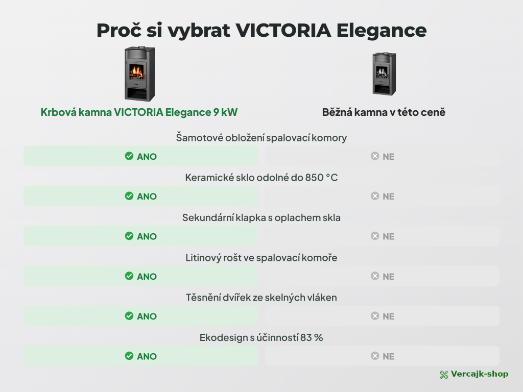 VICTORIA Elegance — topeniště se šamotovou vyzdívkou a litinovým roštem
