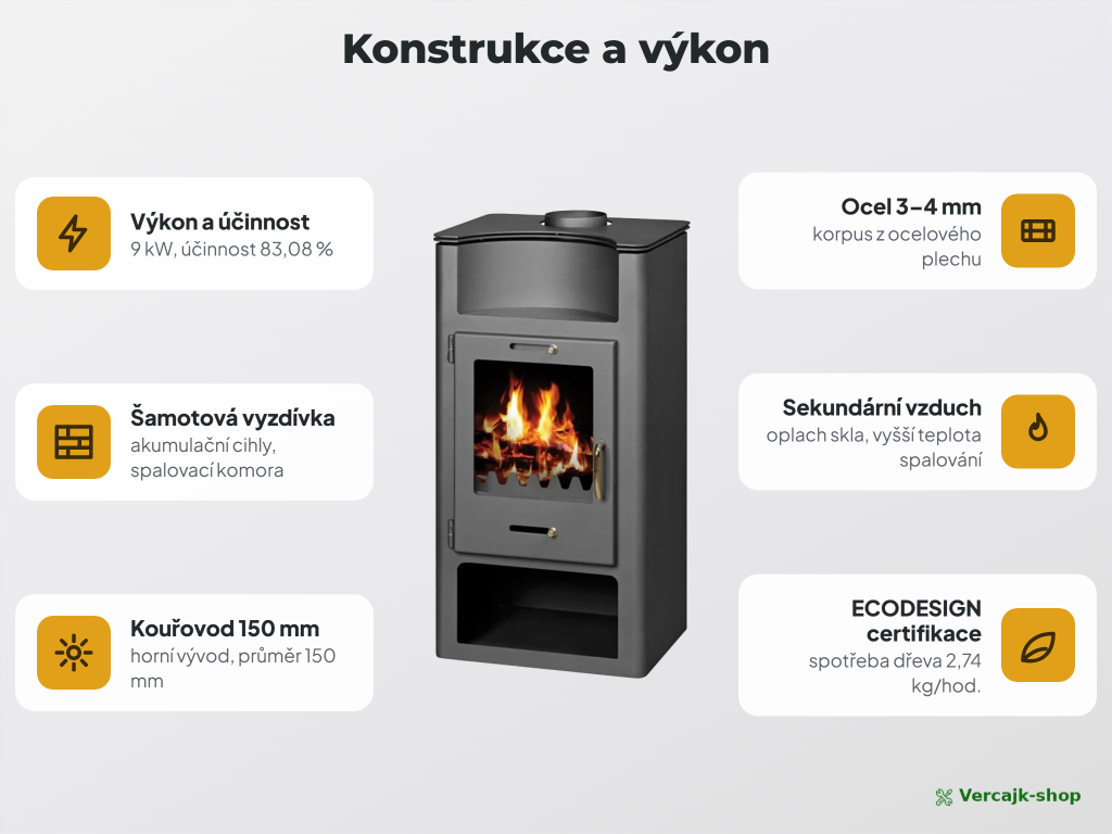 VICTORIA Elegance — bezpečné umístění kamen a připojení na komín