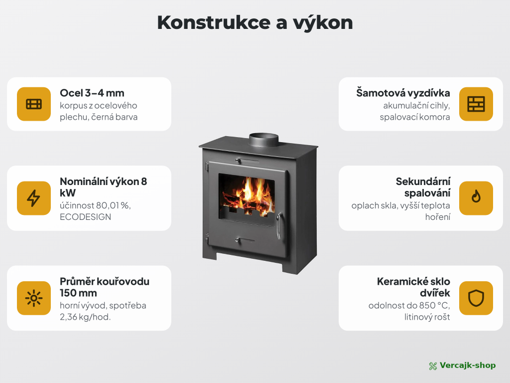 VICTORIA Bora Lux v provozu — sálavé teplo v obývacím pokoji