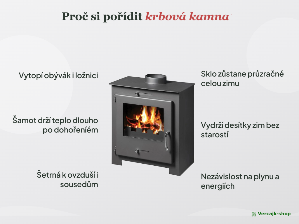 VICTORIA Bora Lux — bezpečné umístění kamen a připojení na komín