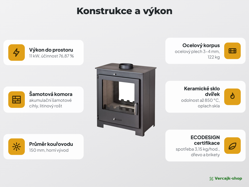 VICTORIA Brita — bezpečné umístění kamen a připojení na komín