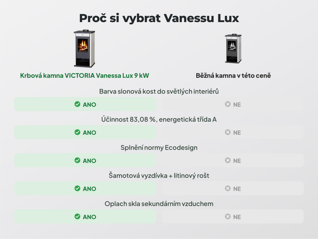 Doprava krbových kamen VICTORIA Vanessa Lux