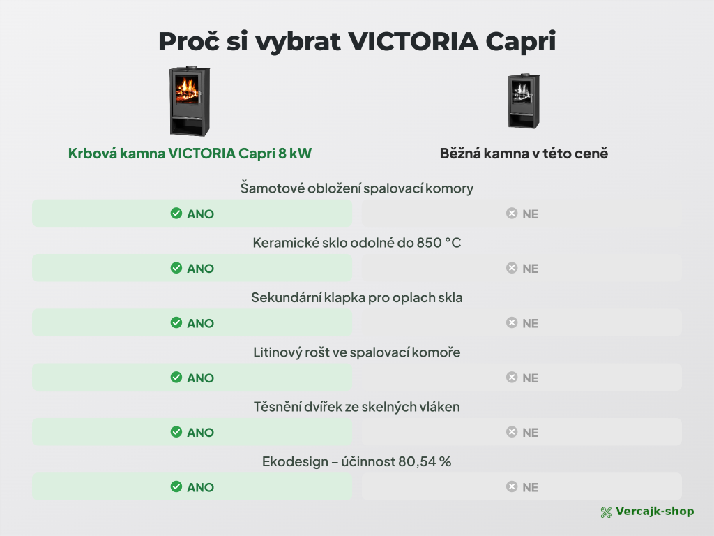 VICTORIA Capri — topeniště se šamotovou vyzdívkou a litinovým roštem