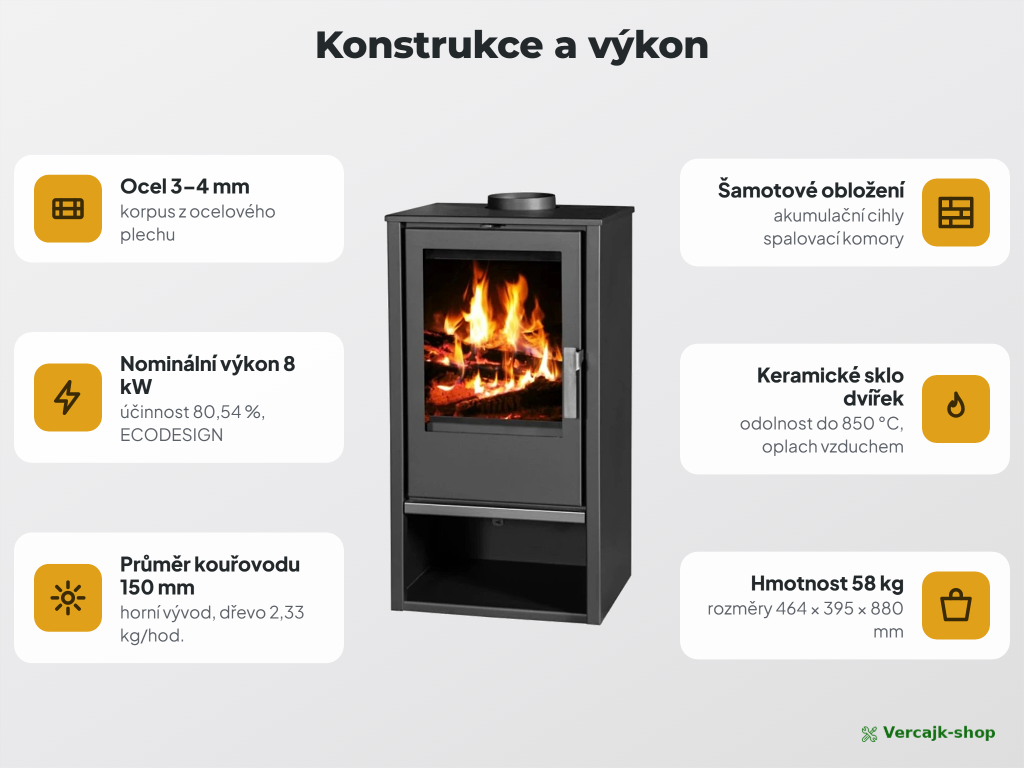VICTORIA Capri — bezpečné umístění kamen a připojení na komín
