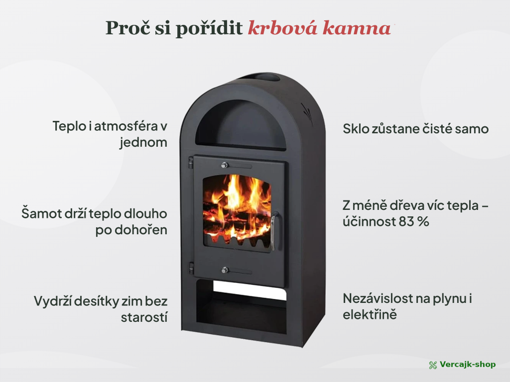 VICTORIA Maestro — krbová kamna VICTORIA 9 kW, celkový pohled