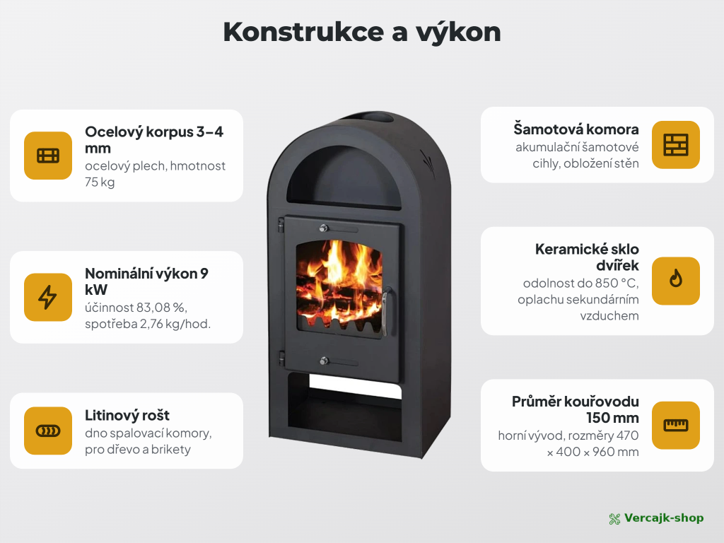 Doprava krbových kamen VICTORIA Maestro