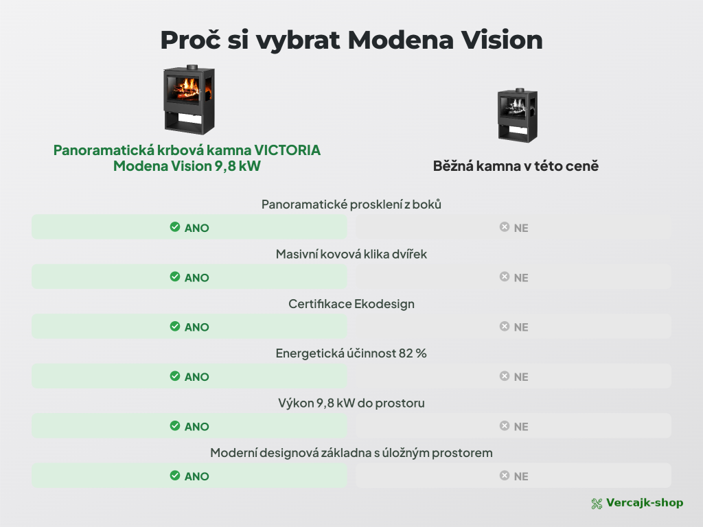 VICTORIA Modena Vision — obsah dodávky krbových kamen