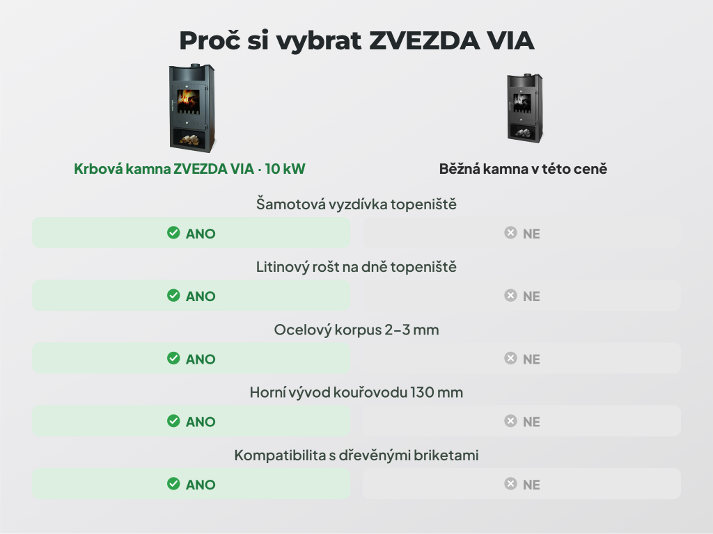 ZVEZDA VIA — bezpečné umístění kamen a připojení na komín