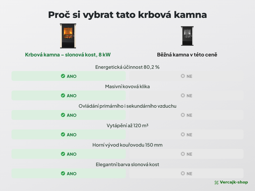 VERSO Lheia — obsah dodávky krbových kamen