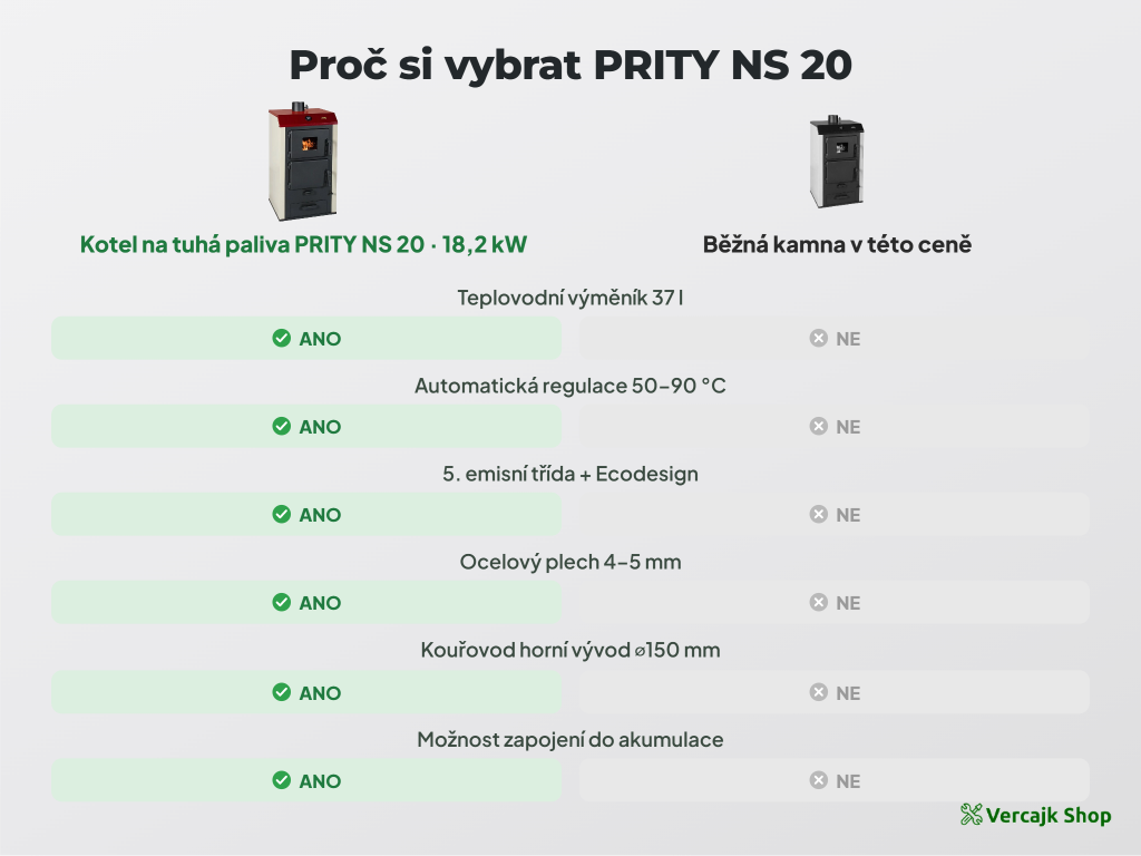 PRITY NS 20 — teplovodní kotel v kotelně rodinného domu