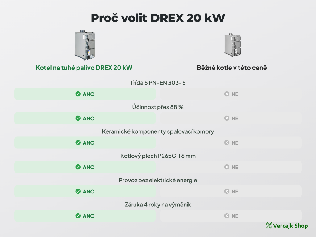 Kotel na tuhá paliva DREX MINI 20 kW