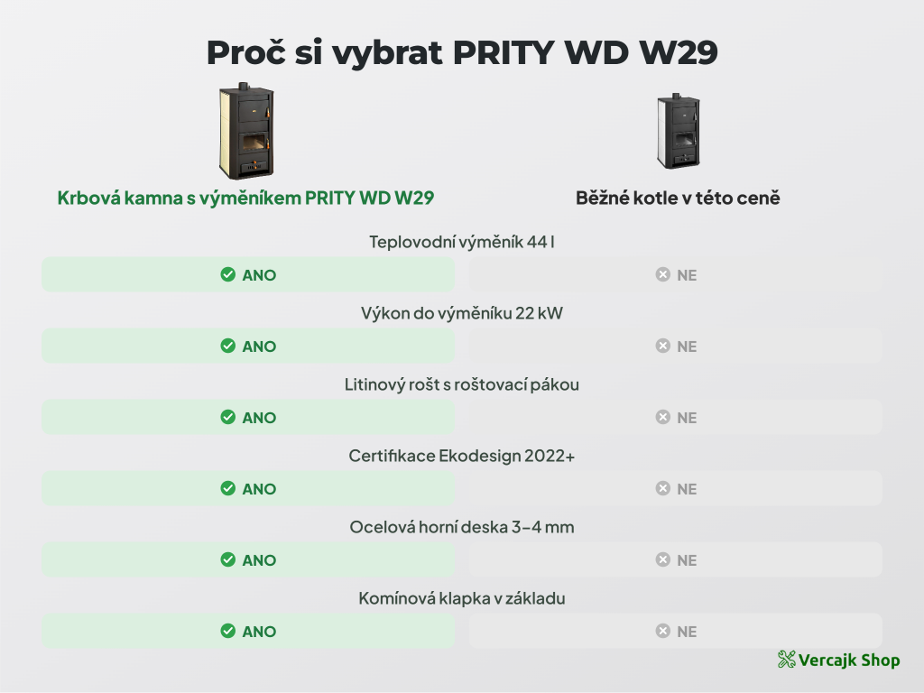 Krbová kamna PRITY WD W29 připravená k instalaci