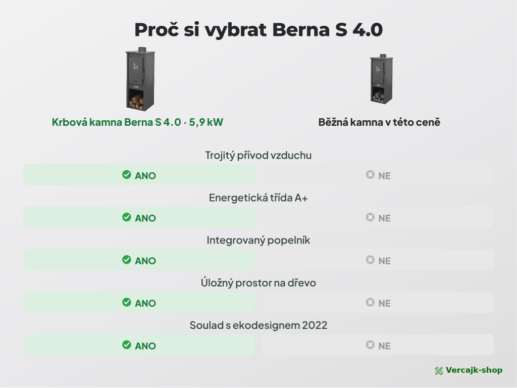 BERNA S 4.0 — popelník a úložný prostor na dřevo