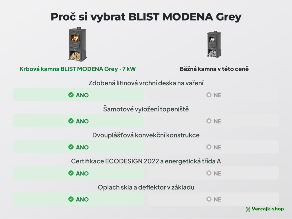 BLIST MODENA Grey — popelník a úložný prostor na dřevo