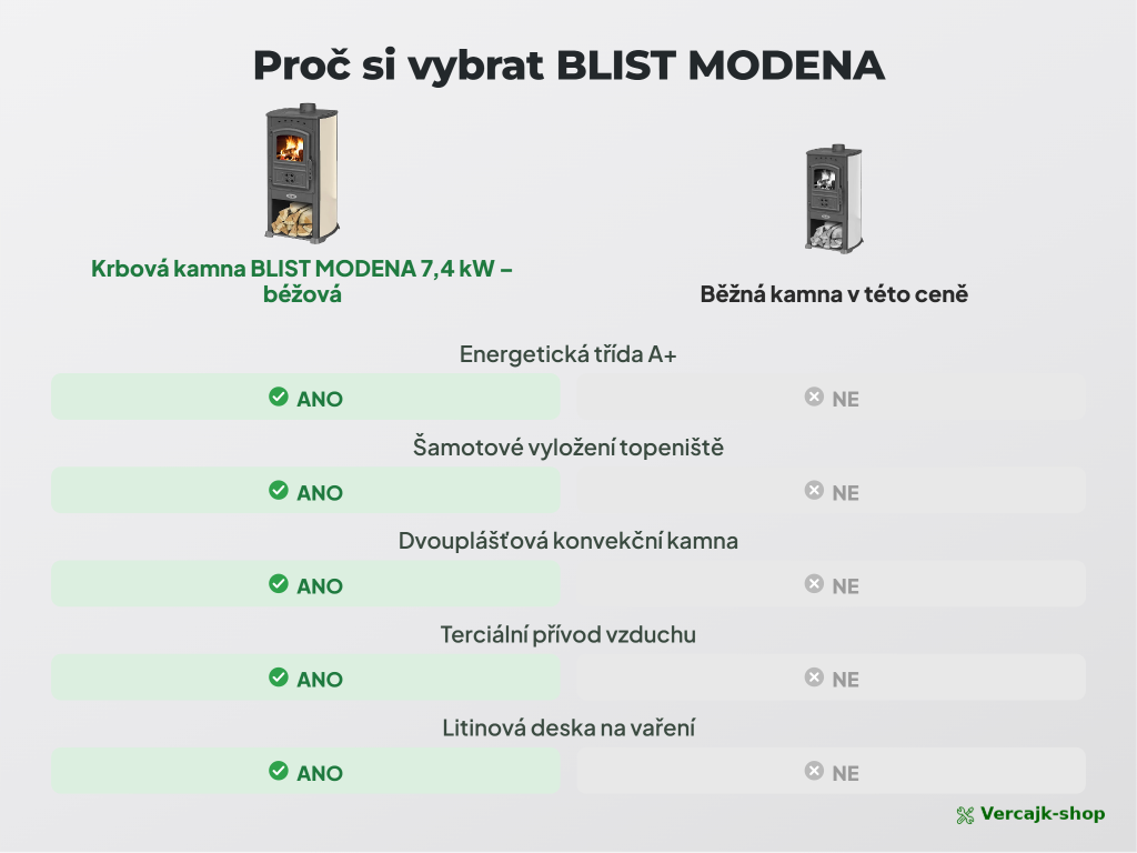 BLIST MODENA — popelník a úložný prostor na dřevo