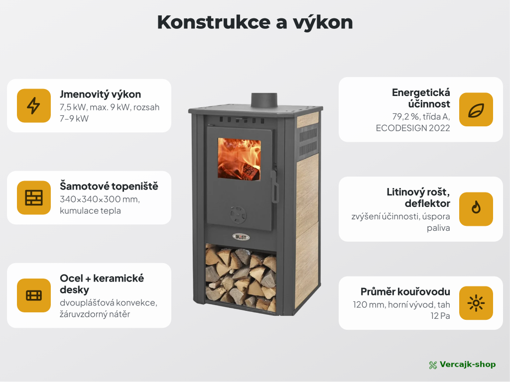 BLIST ATENE S — horní vývod kouřovodu 120 mm