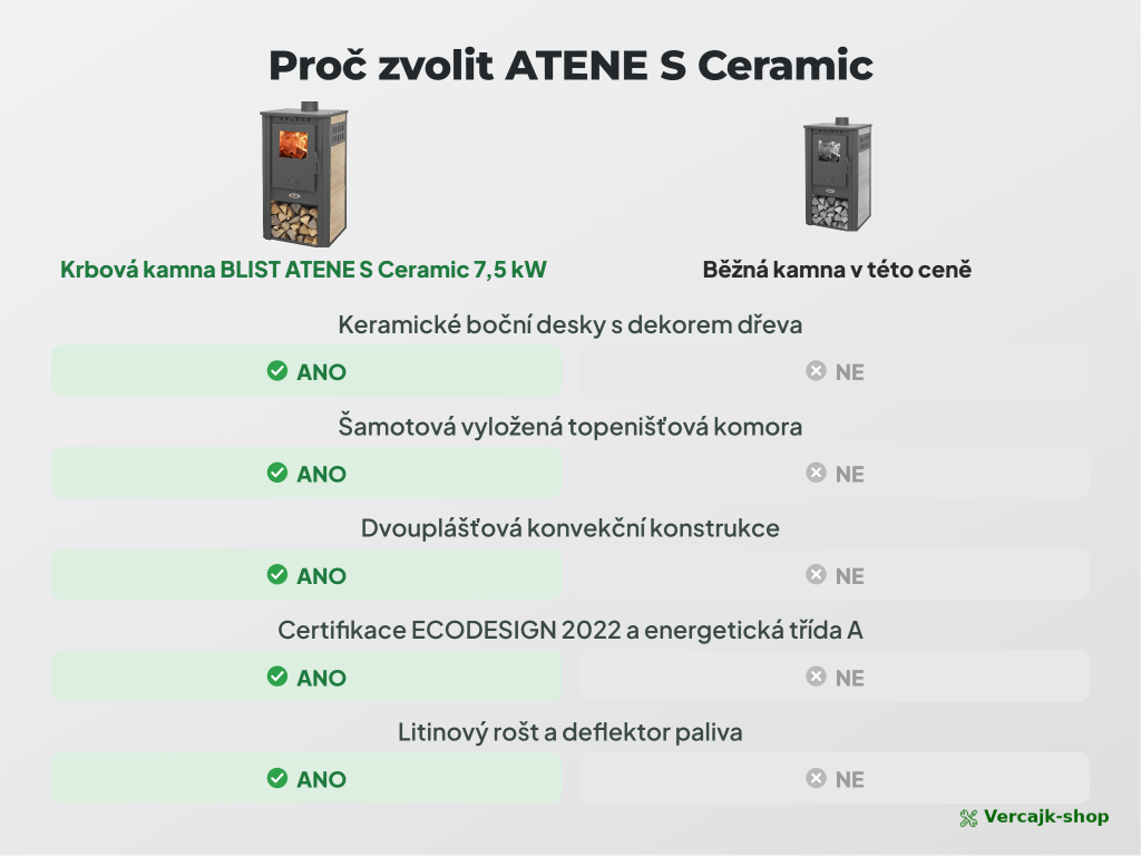 BLIST ATENE S — provedení kamen a výbava