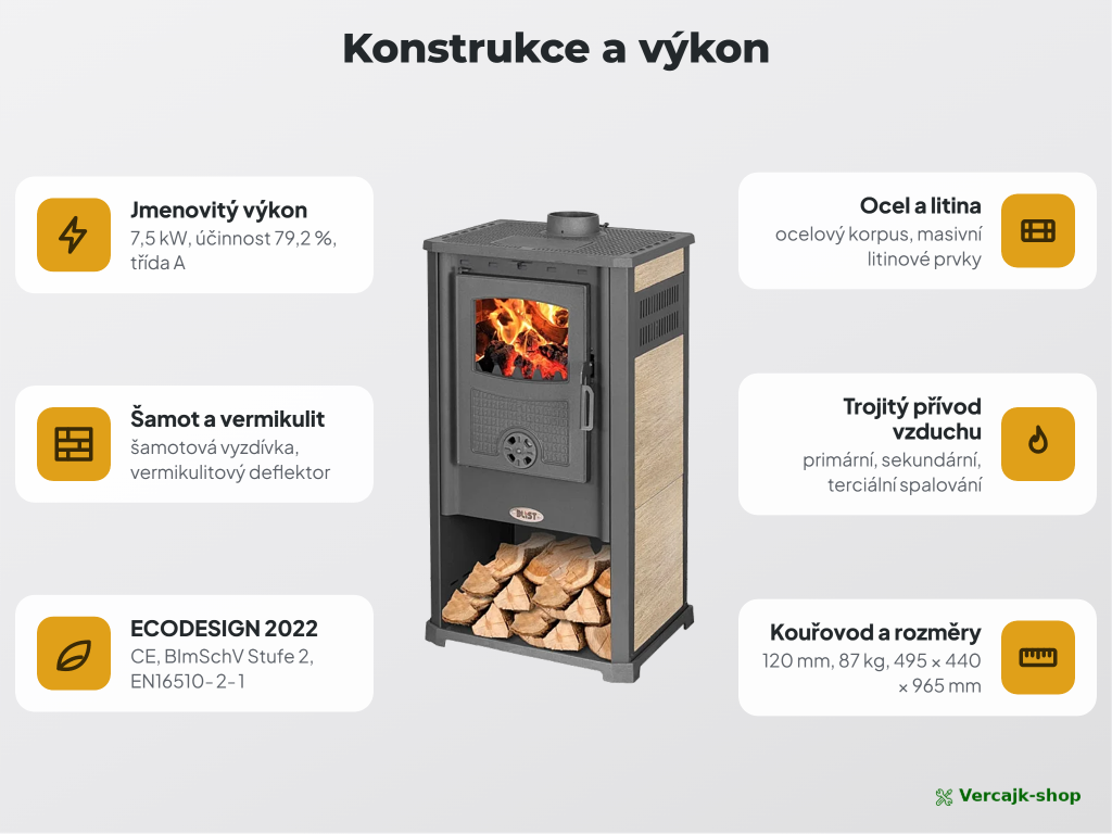 BLIST ATHENE G — provedení kamen a výbava