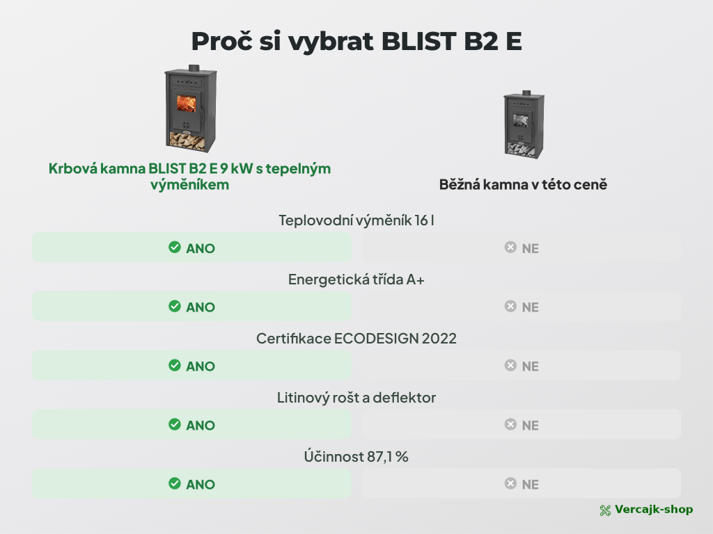 BLIST B2 E — přívod vzduchu do topeniště