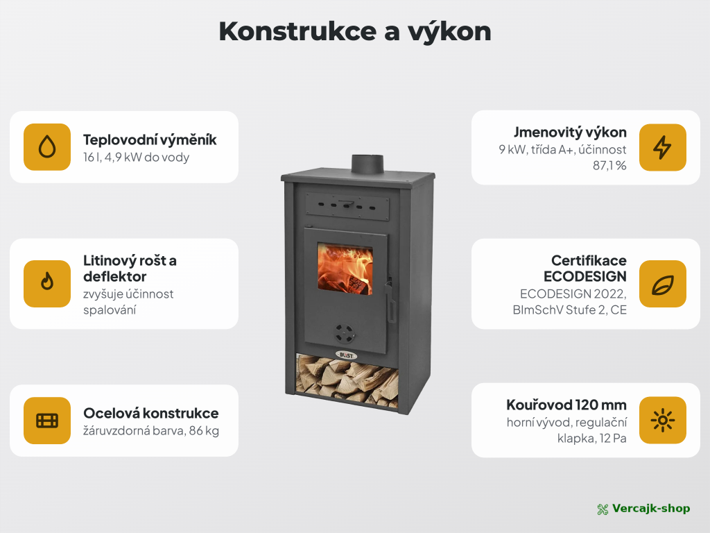 BLIST B2 E — provedení kamen a výbava