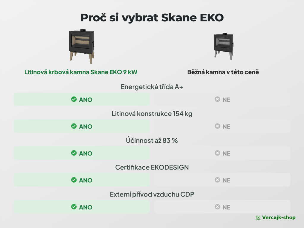 Skane EKO — přívod vzduchu do topeniště