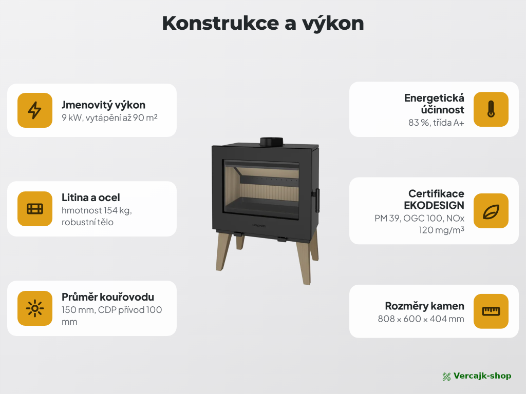 Skane EKO — provedení kamen a výbava