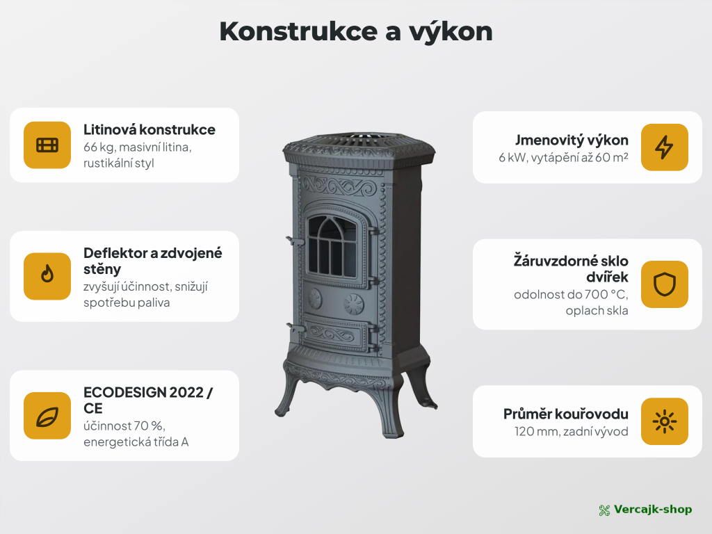 PLATO EKO — detail litinového topeniště
