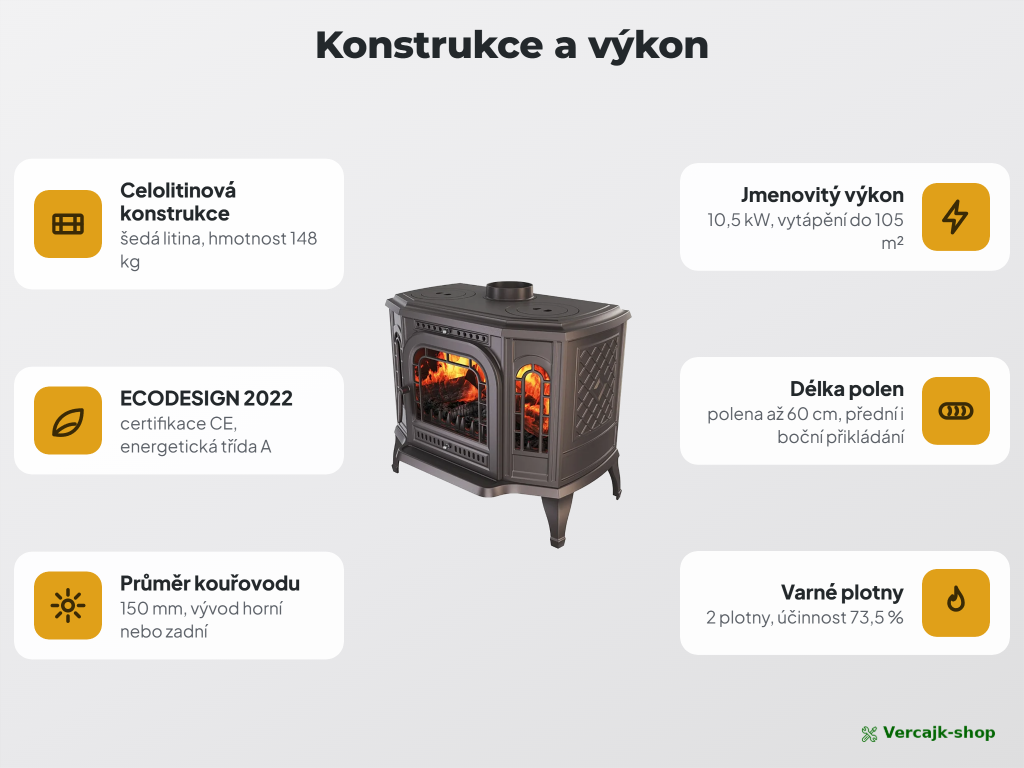 KAWMET P7 LB — provedení kamen a výbava