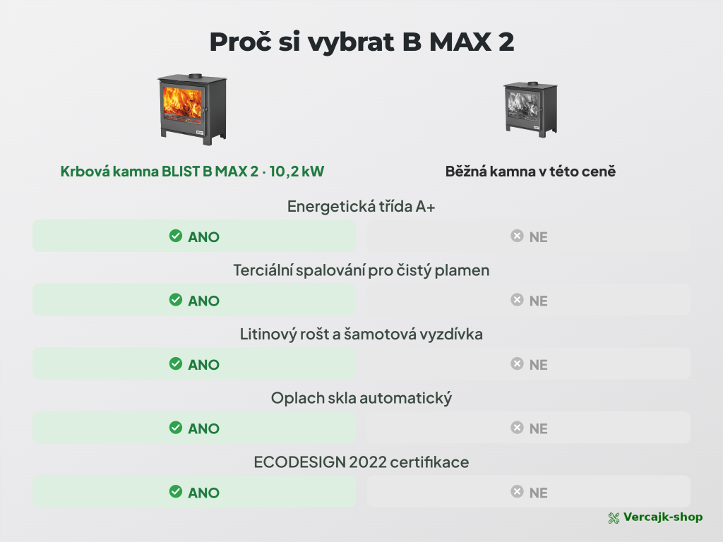 BLIST B MAX 2 — detail topeniště