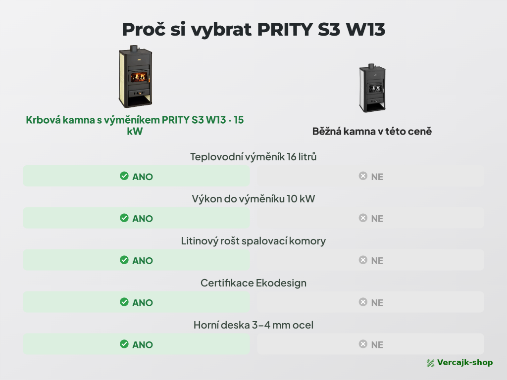 PRITY S3 W13 — kamna připravená k zapojení do soustavy