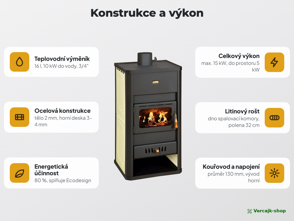 PRITY S3 W13 — horní vývod kouřovodu a napojení výměníku