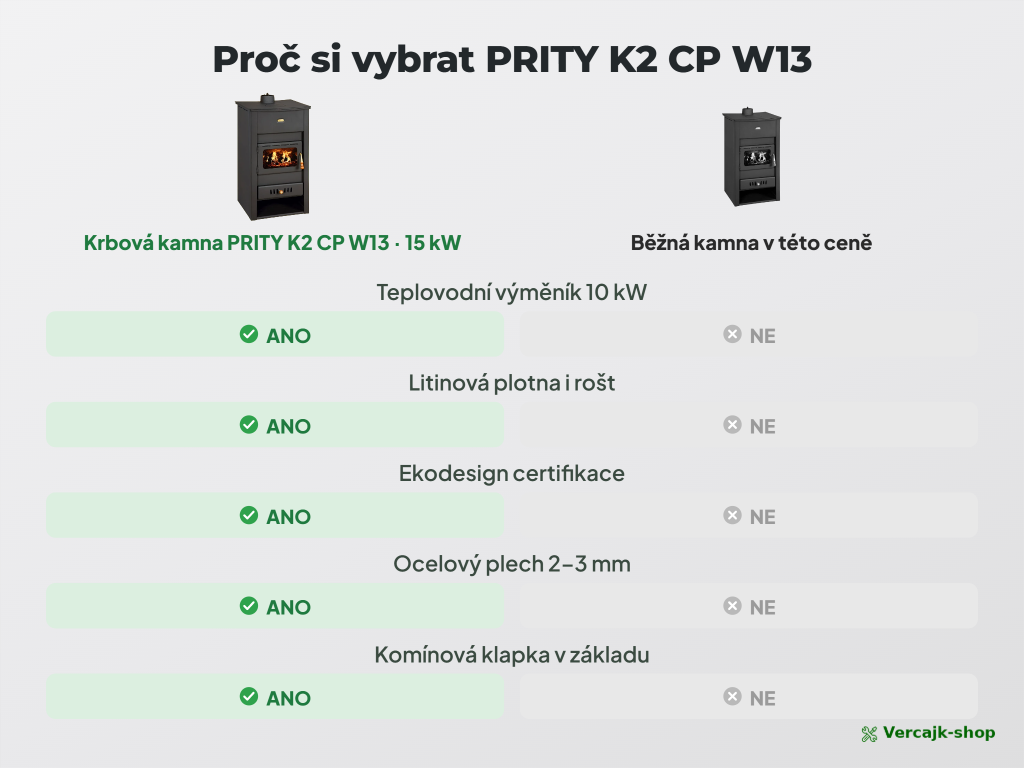 PRITY K2 CP W13 — topeniště s litinovým roštem