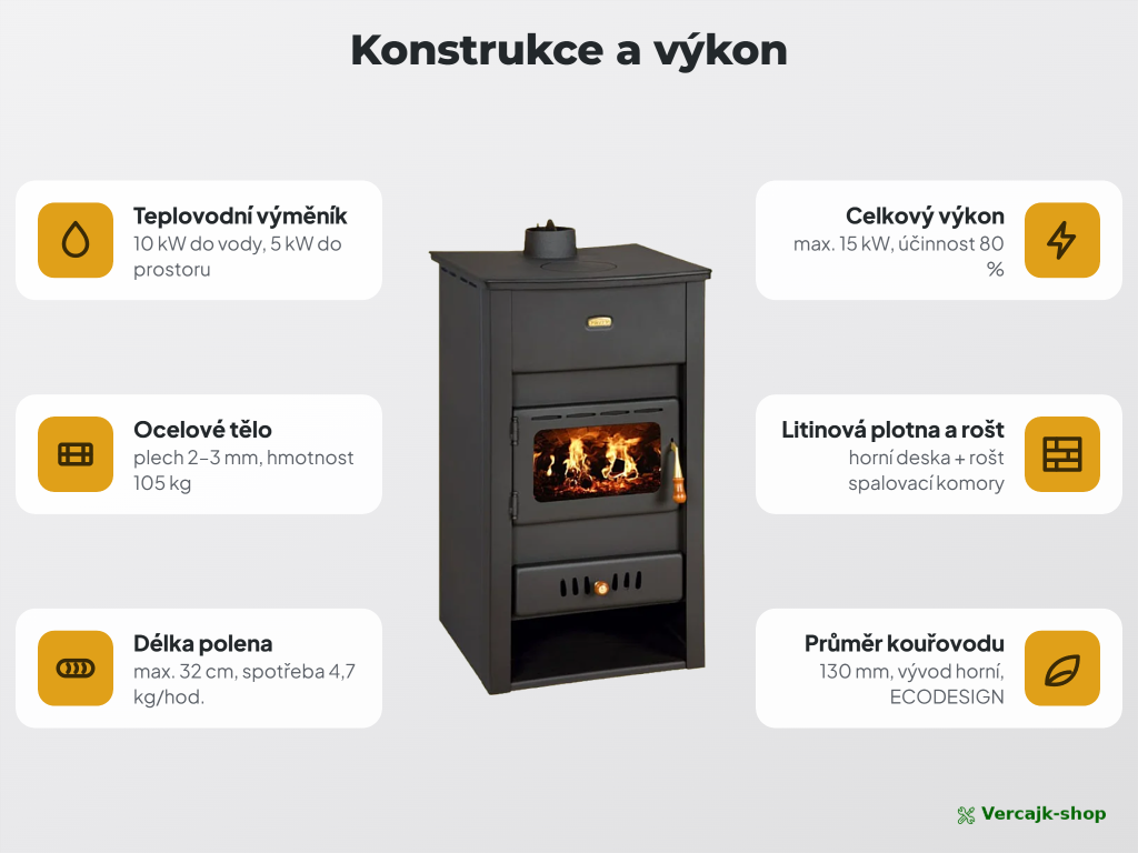 PRITY K2 CP W13 — celkový pohled na kamna s výměníkem