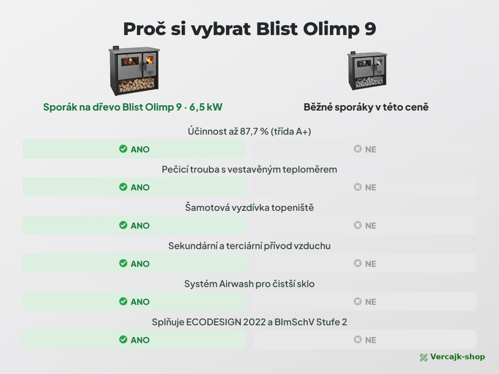 BLIST OLIMP 9 — pečicí trouba a varná plotna