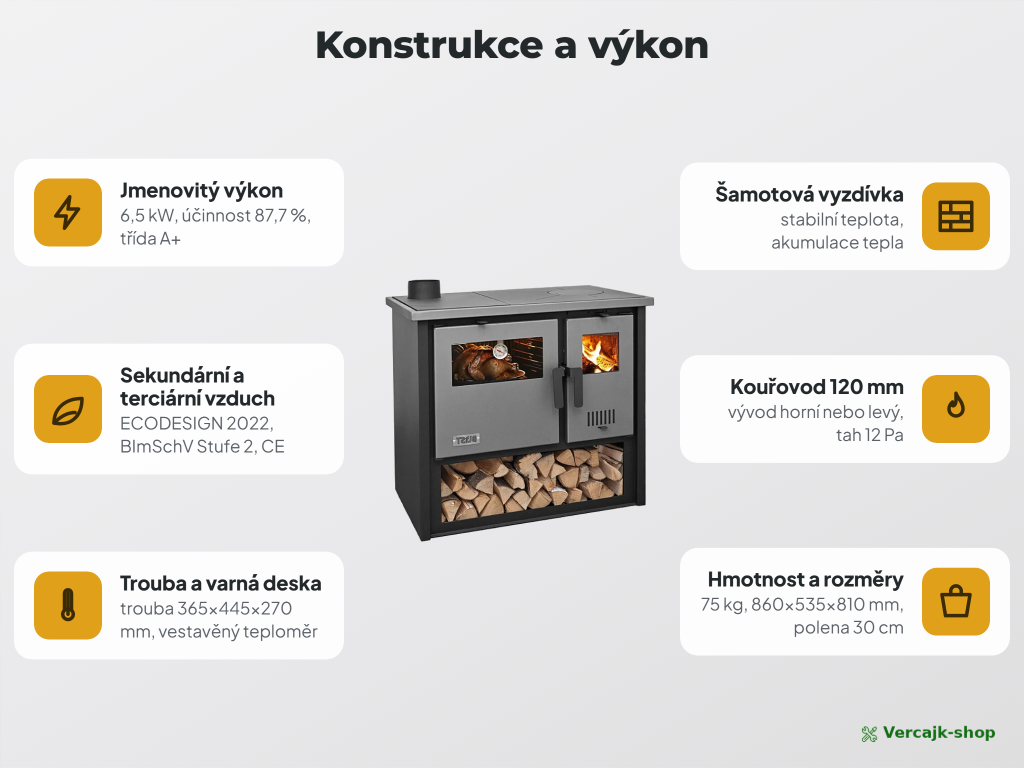 BLIST OLIMP 9 — sporák v chalupě