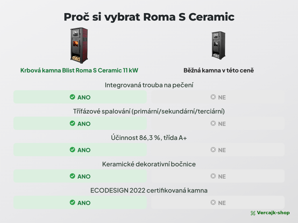 Blist Roma S Ceramic — topeniště s prosklenými dvířky