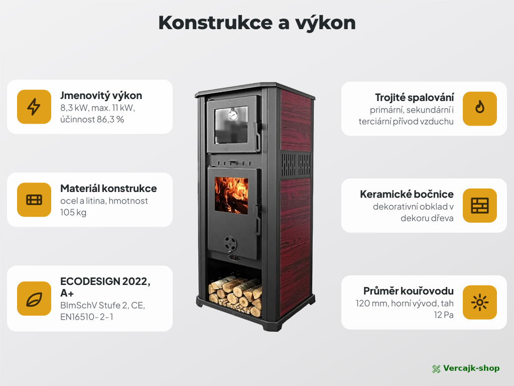 Krbová kamna Blist Roma S Ceramic červená v interiéru