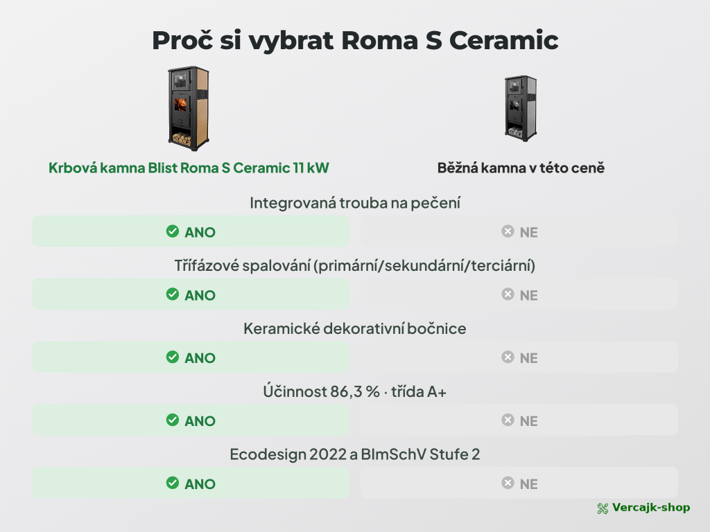 Blist Roma S Ceramic béžová — provedení kamen a výbava