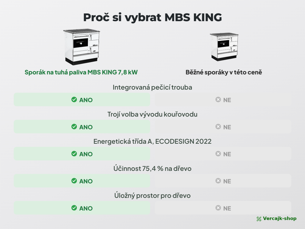 Bílý sporák na tuhá paliva MBS KING na dřevo a brikety