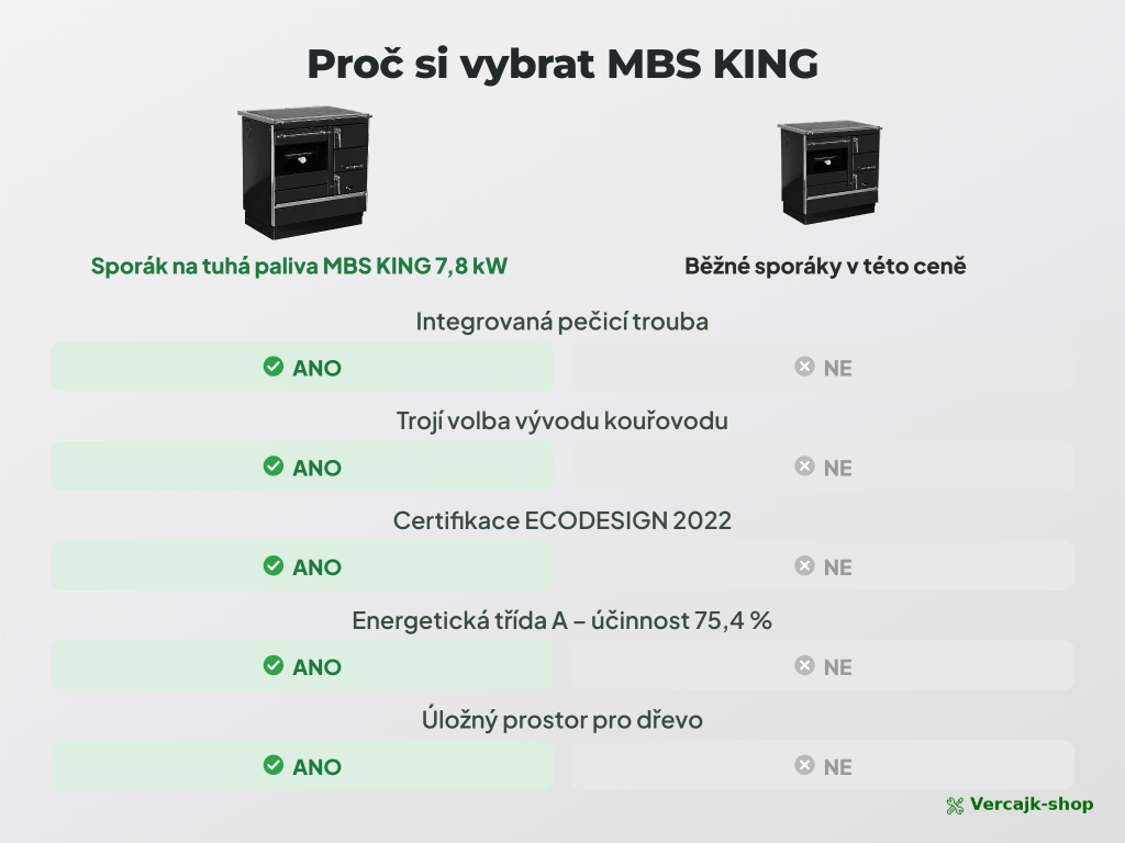 MBS KING — smaltovaná trouba s teploměrem a prosklenými dvířky