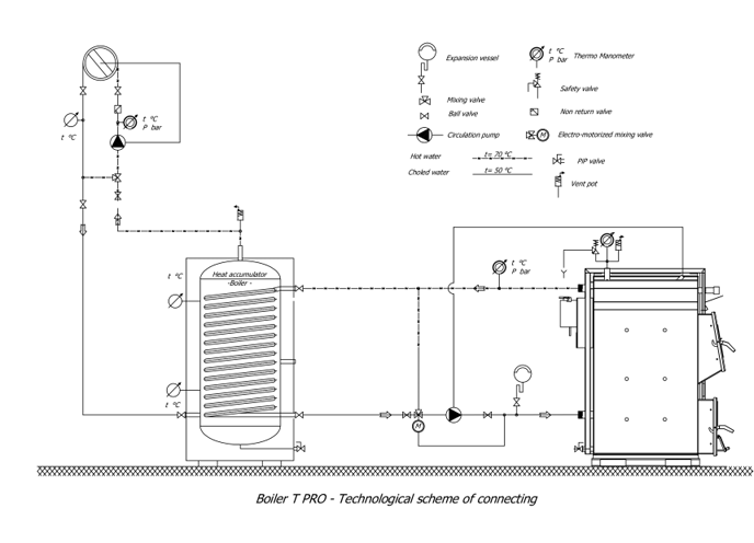 Schéma zapojení kotle Termomont TKU 3-W PRO 20 kW do komína — kouřovod Ø 160 mm