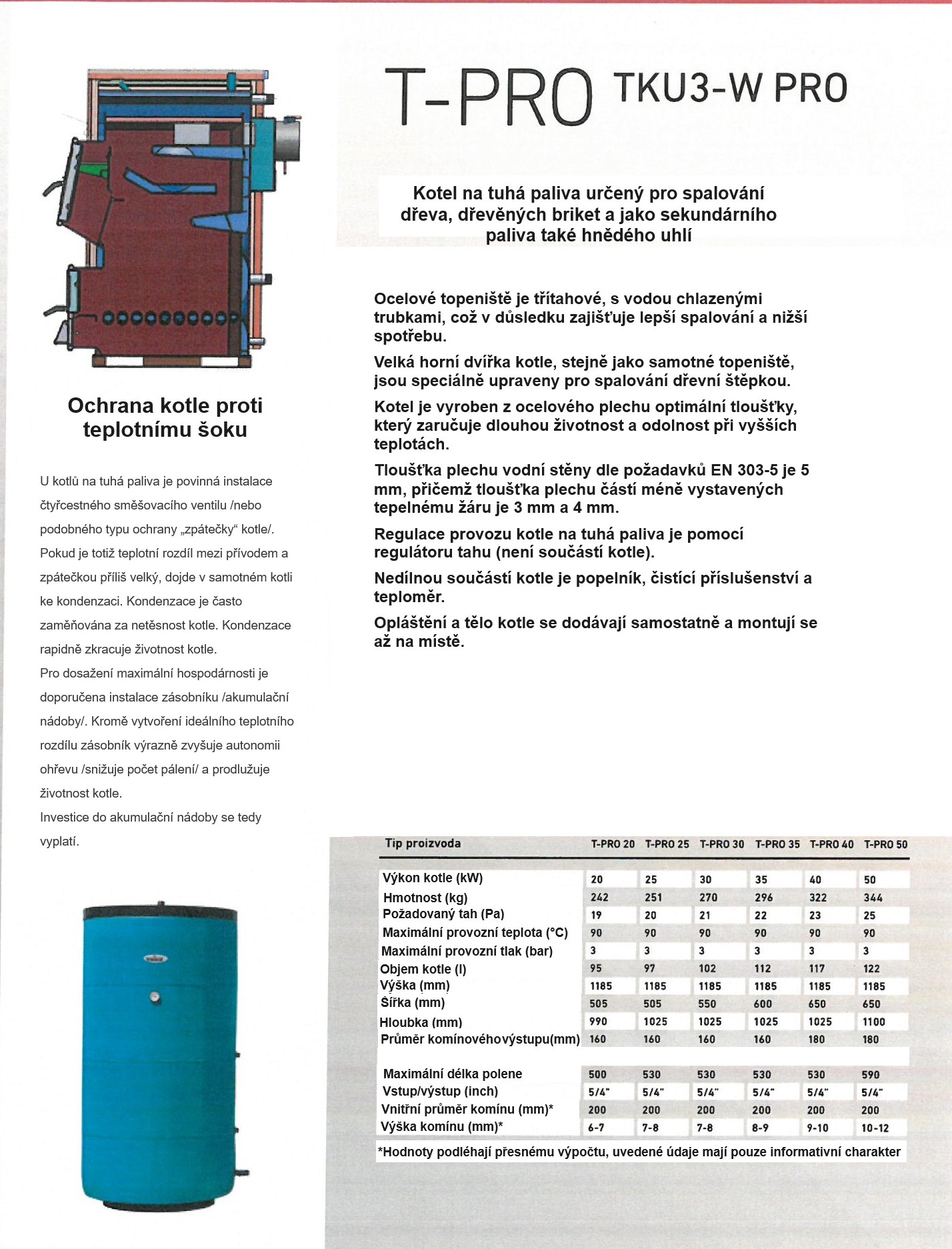 Termomont TKU 3-W PRO 20 kW — obsah dodávky, kotel s pláštěm a čisticí sadou